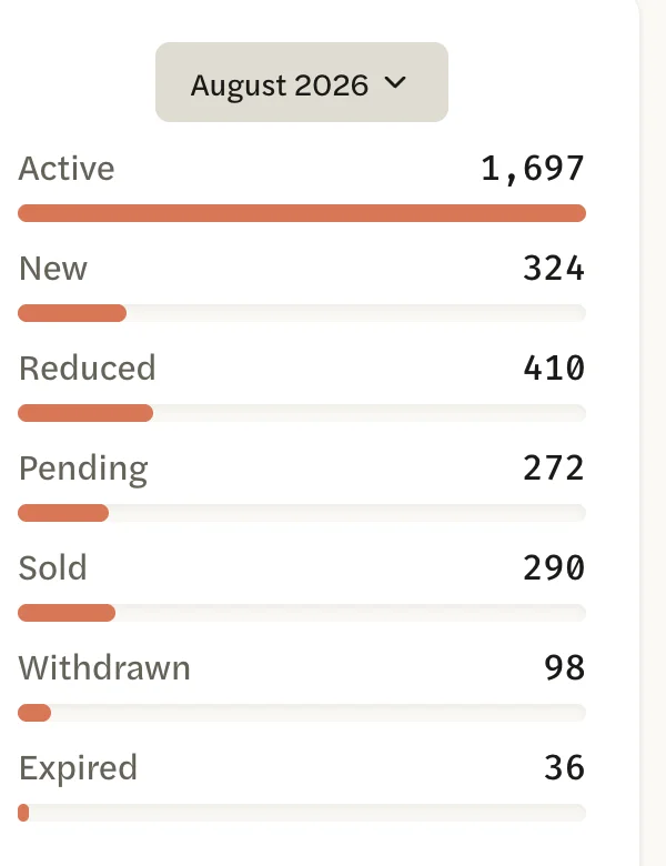 The listing counts with the August 2026 button above them