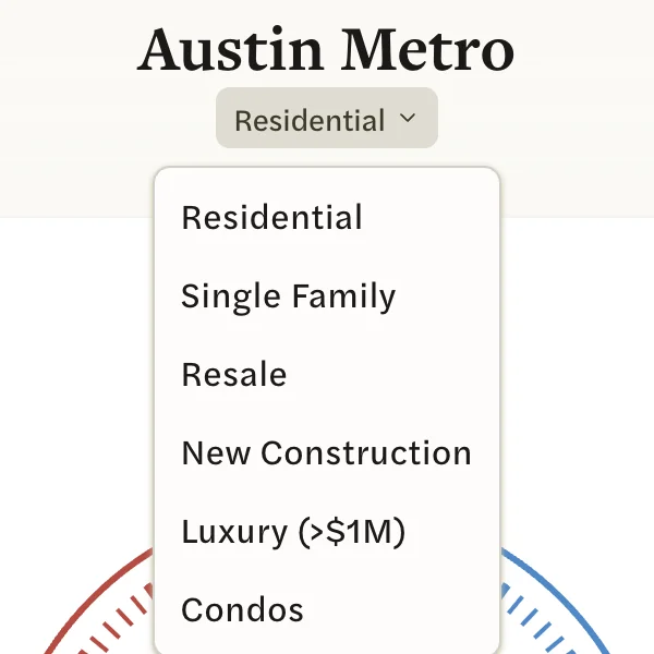 The list under Austin Metro: Residential, Single Family, Resale, New Construction, Luxury (>$1M) and Condos