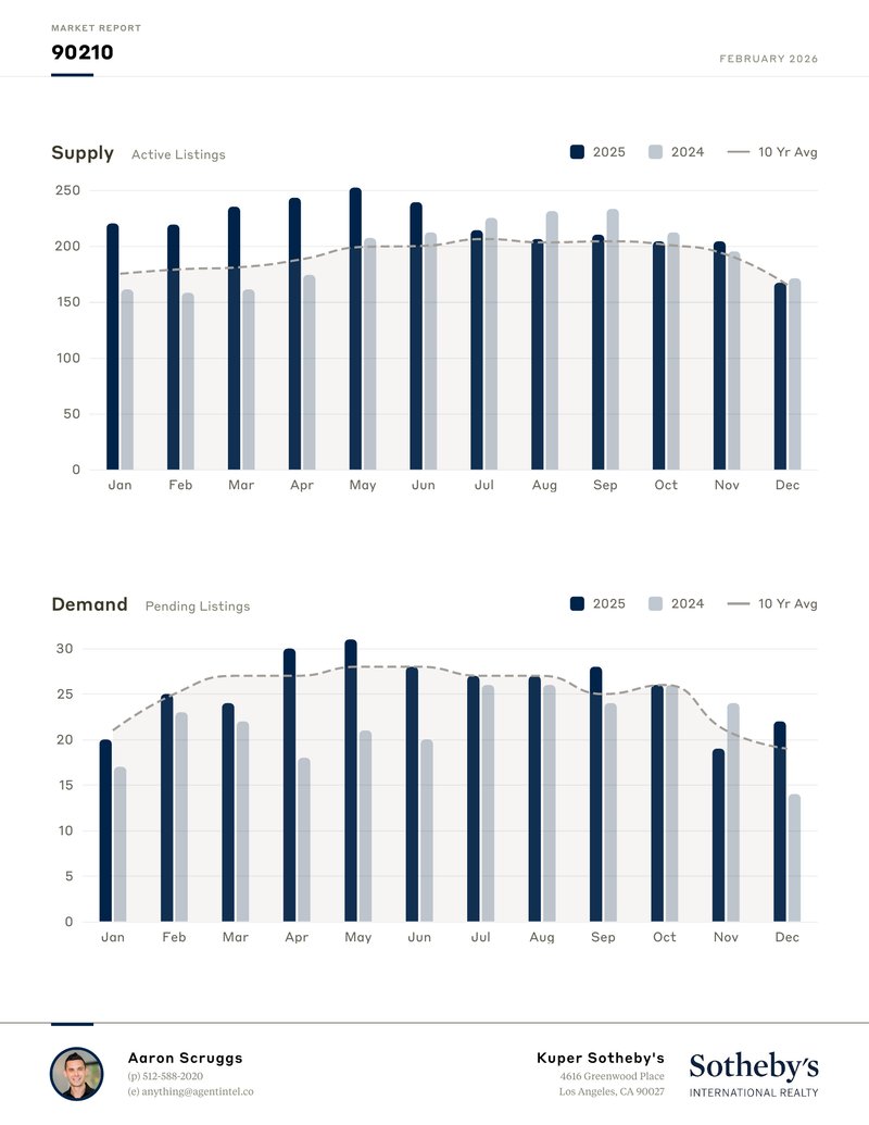 Market report page 3