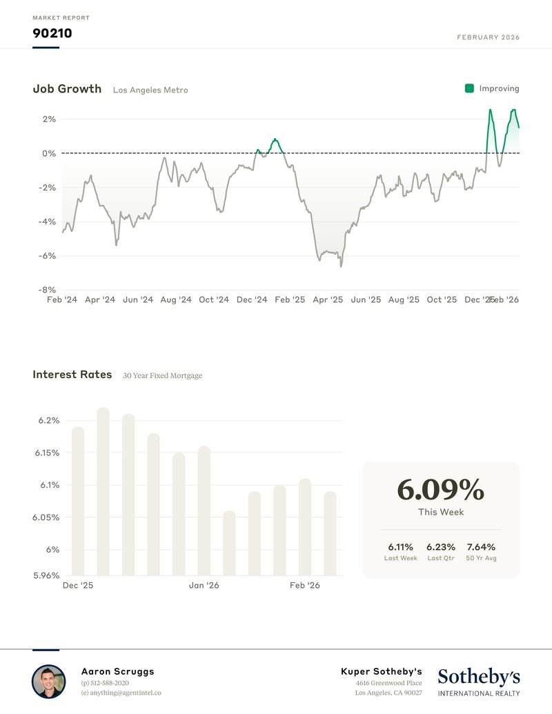 Market report page 5