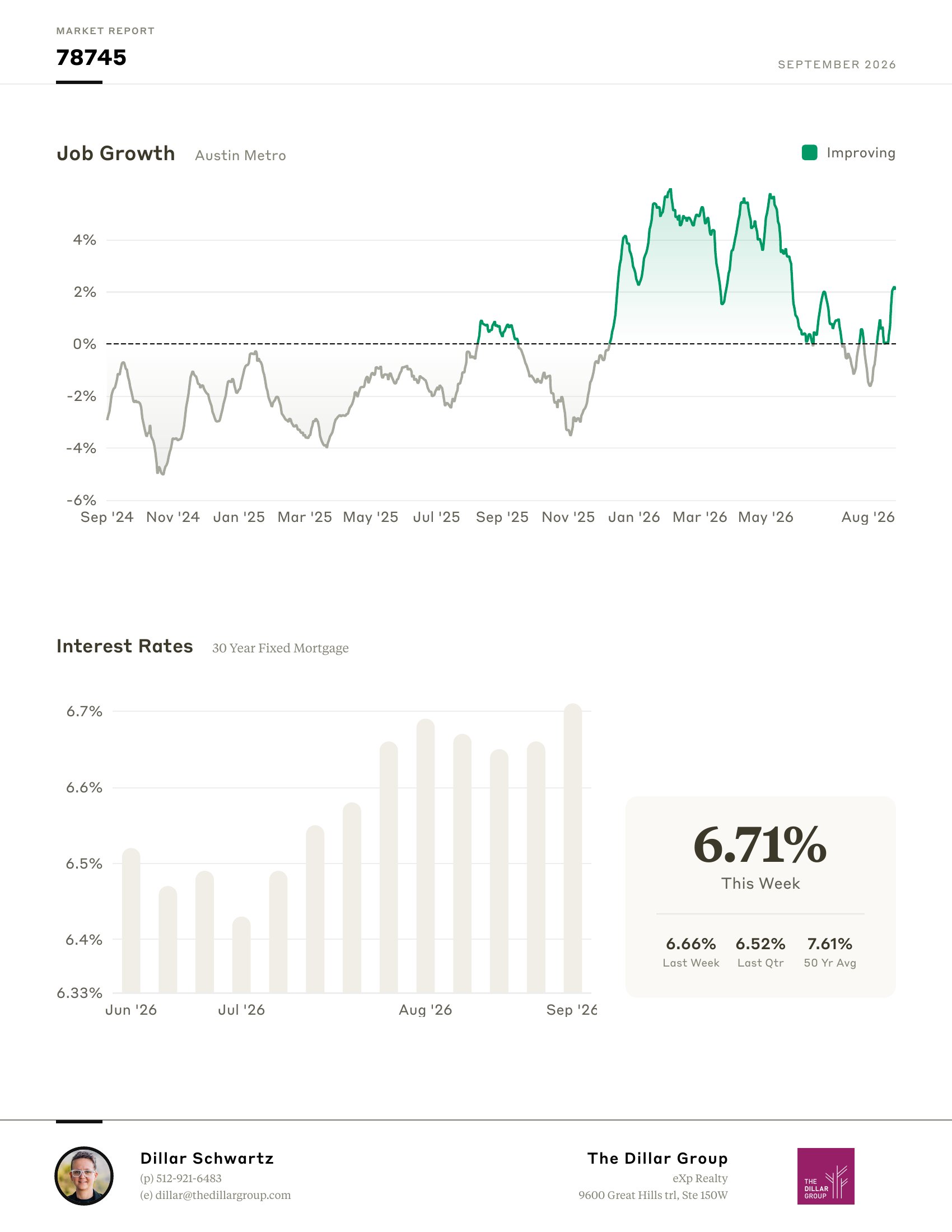 Sample 78745 market report, September 2026, page 5 of 6