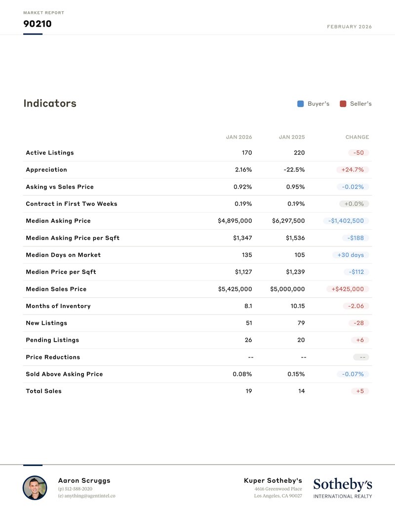 Market report page 6