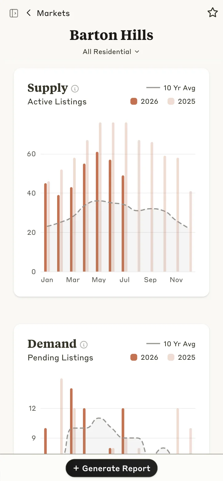 The Barton Hills market page on a phone, with its supply and demand charts