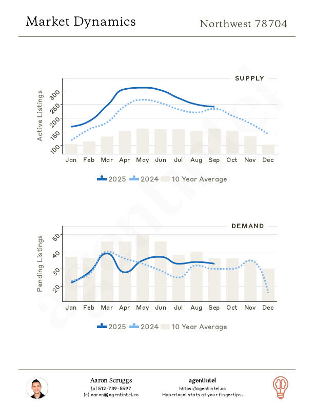 market report page 3