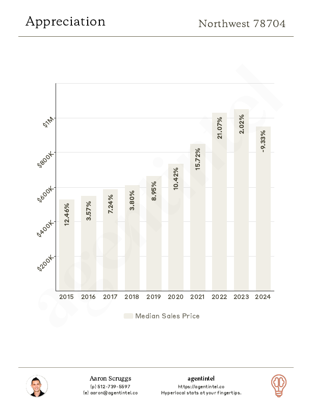 market report page 4