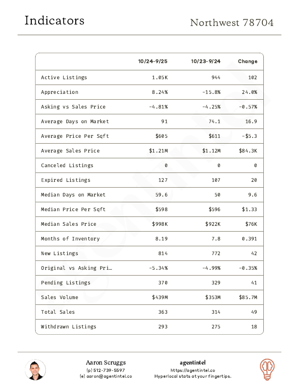 market report page 5