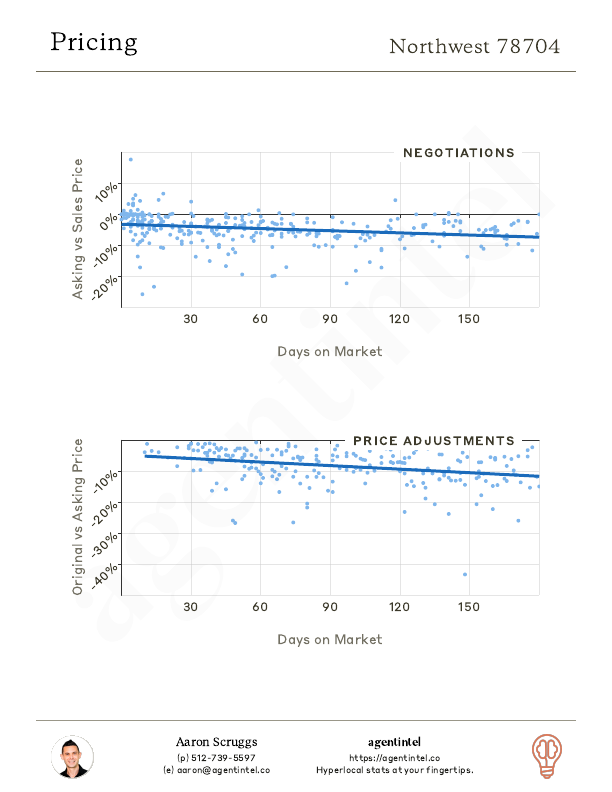 market report page 6