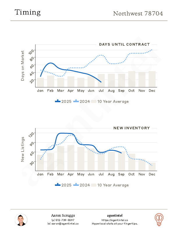 market report page 7