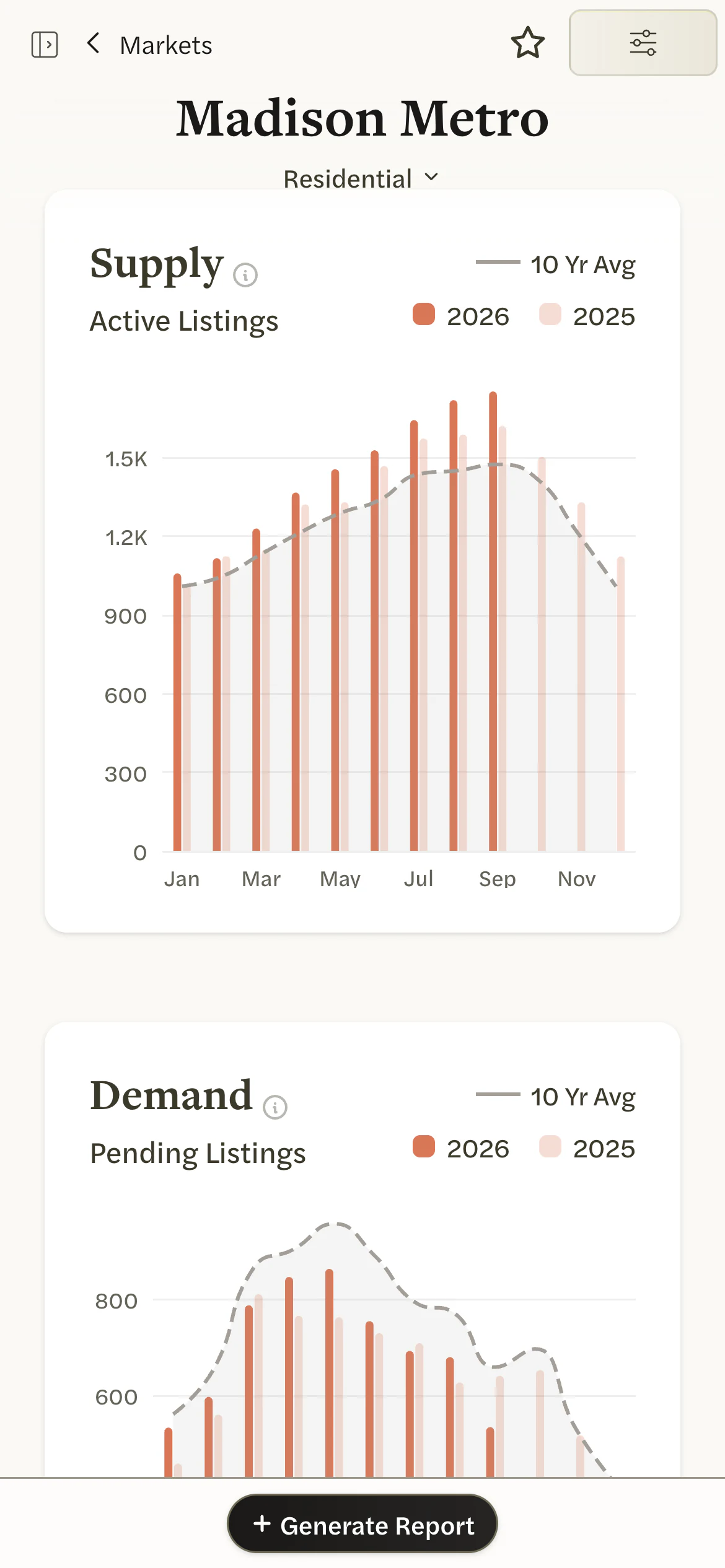 The Madison Metro market on a phone: monthly charts of active and pending listings, 2026 against 2025 and the ten-year average.