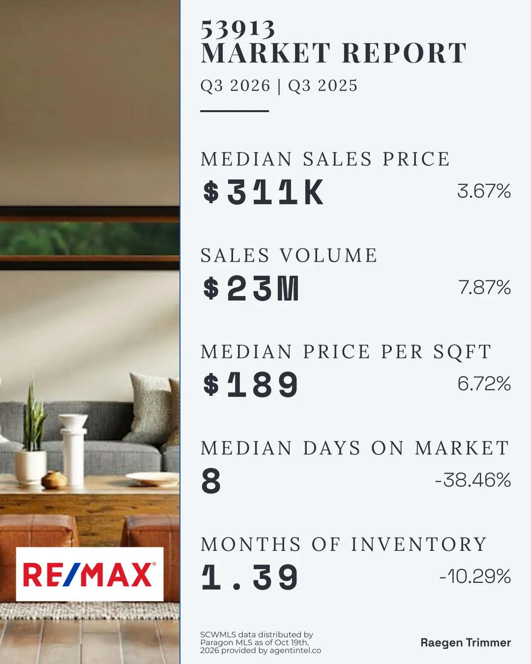 Raegen Trimmer’s post on the 53913 zip code, five numbers with their change from last year, beside a living-room photo and the RE/MAX logo